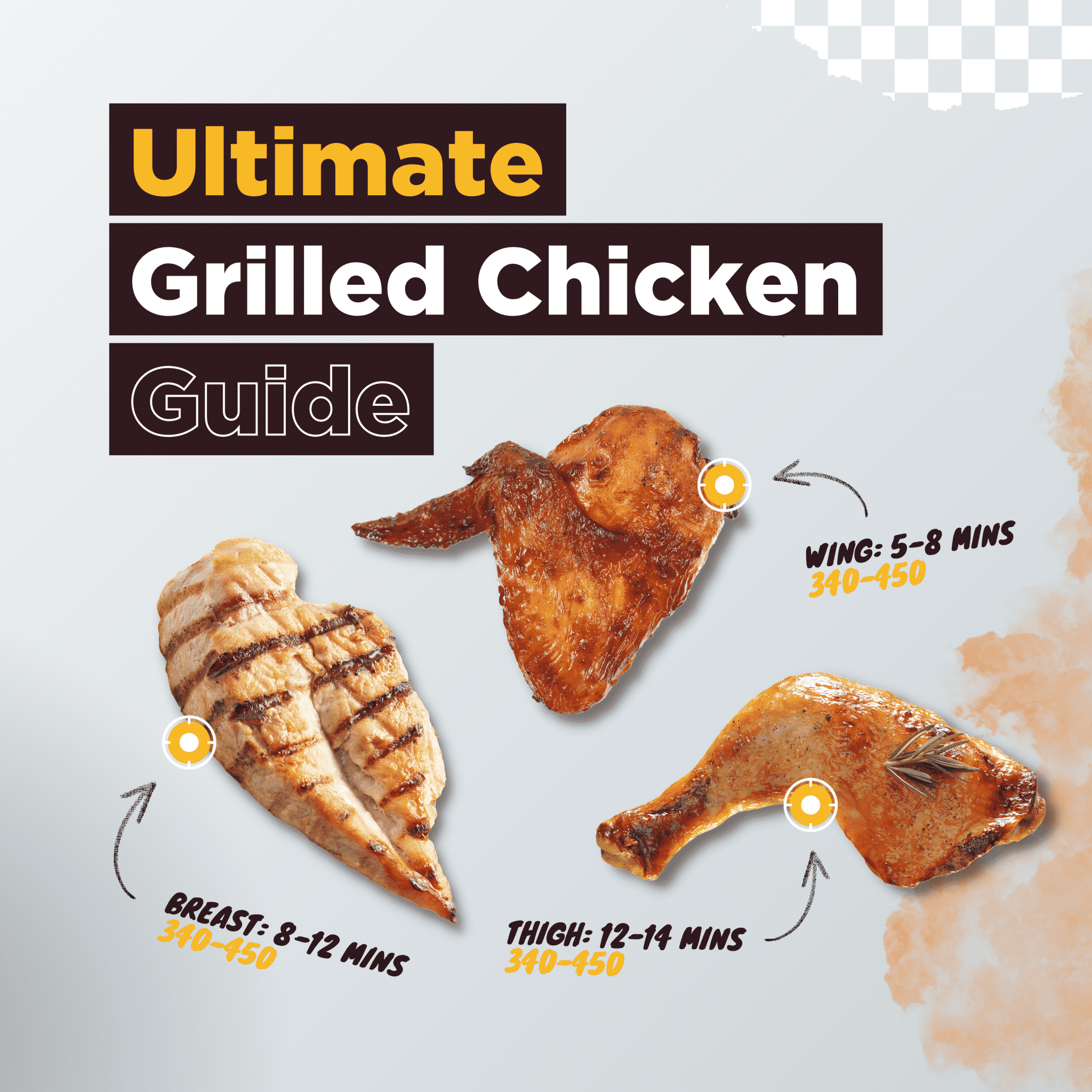 Ultimate Grilled Chicken Guide